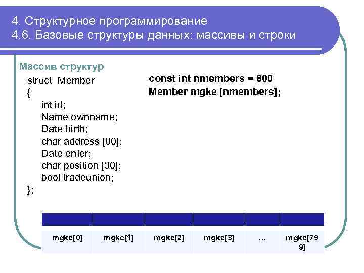 4. Структурное программирование 4. 6. Базовые структуры данных: массивы и строки Массив структур struct