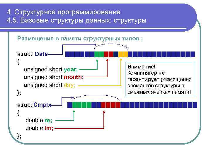 4. Структурное программирование 4. 5. Базовые структуры данных: структуры Размещение в памяти структурных типов