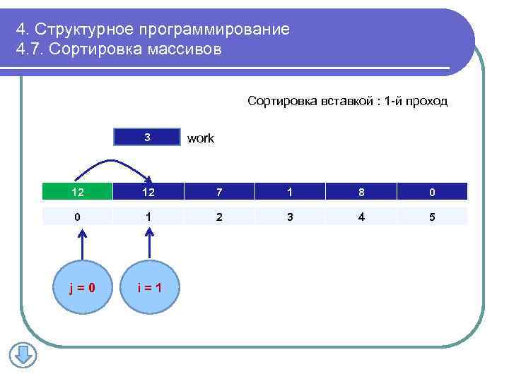 4. Структурное программирование 4. 7. Сортировка массивов Сортировка вставкой : 1 -й проход 3