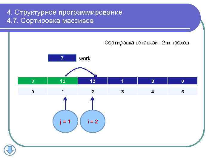 4. Структурное программирование 4. 7. Сортировка массивов Сортировка вставкой : 2 -й проход 7