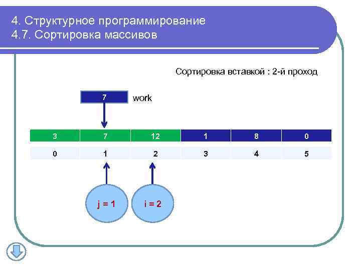 4. Структурное программирование 4. 7. Сортировка массивов Сортировка вставкой : 2 -й проход 7