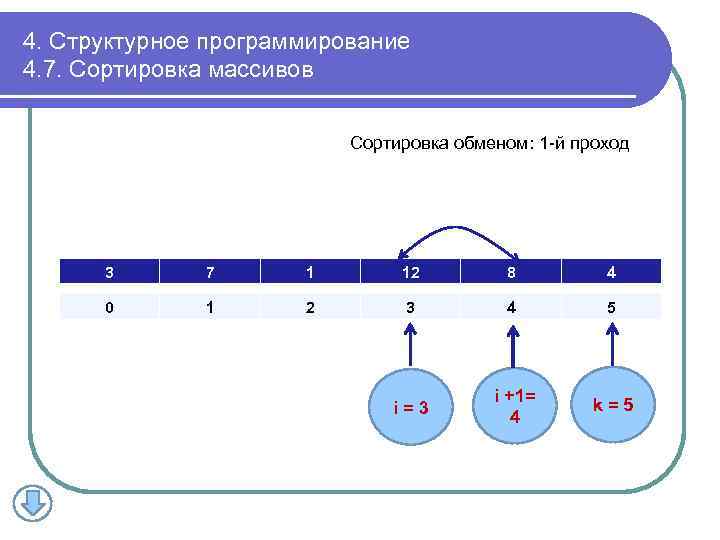 4. Структурное программирование 4. 7. Сортировка массивов Сортировка обменом: 1 -й проход 3 7