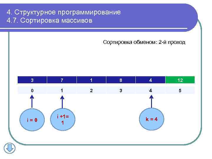 4. Структурное программирование 4. 7. Сортировка массивов Сортировка обменом: 2 -й проход 3 7