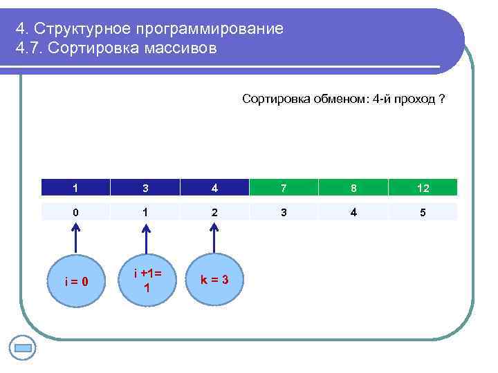 4. Структурное программирование 4. 7. Сортировка массивов Сортировка обменом: 4 -й проход ? 1
