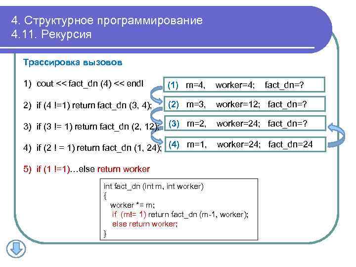 4. Структурное программирование 4. 11. Рекурсия Трассировка вызовов 1) cout << fact_dn (4) <<