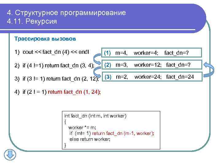 4. Структурное программирование 4. 11. Рекурсия Трассировка вызовов 1) cout << fact_dn (4) <<