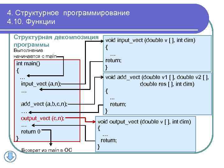 4. Структурное программирование 4. 10. Функции Структурная декомпозиция void input_vect (double v [ ],