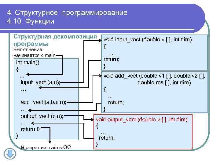 4. Структурное программирование 4. 10. Функции Структурная декомпозиция void input_vect (double v [ ],