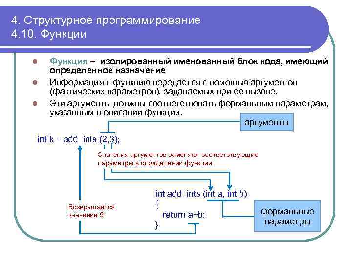 4. Структурное программирование 4. 10. Функции l l l Функция – изолированный именованный блок