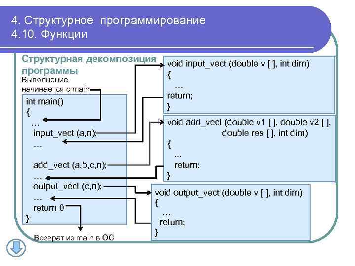 4. Структурное программирование 4. 10. Функции Структурная декомпозиция void input_vect (double v [ ],