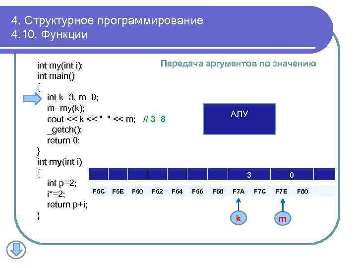 4. Структурное программирование 4. 10. Функции Передача аргументов по значению int my(int i); int