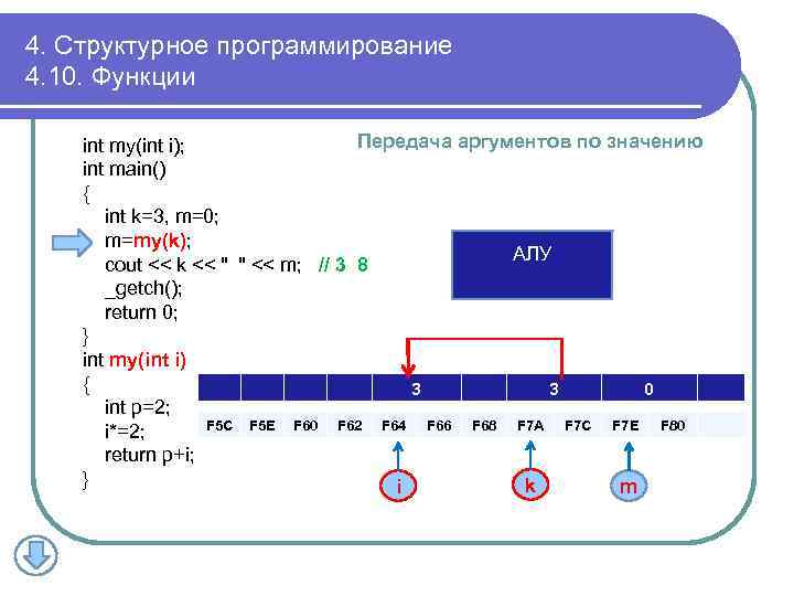 4. Структурное программирование 4. 10. Функции Передача аргументов по значению int my(int i); int