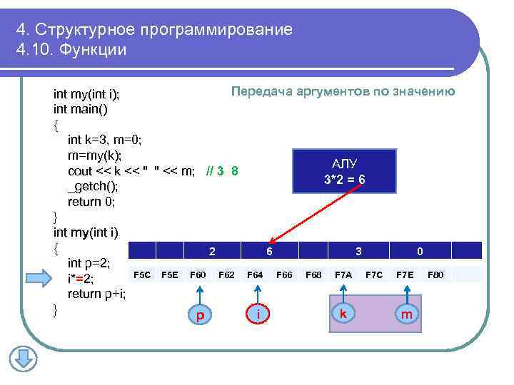 4. Структурное программирование 4. 10. Функции Передача аргументов по значению int my(int i); int