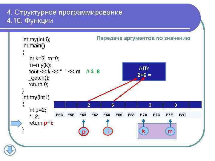 4. Структурное программирование 4. 10. Функции Передача аргументов по значению int my(int i); int