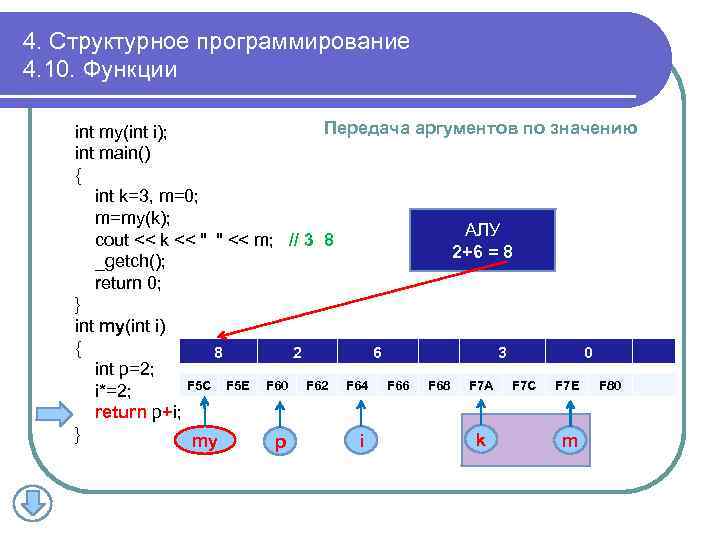 4. Структурное программирование 4. 10. Функции Передача аргументов по значению int my(int i); int