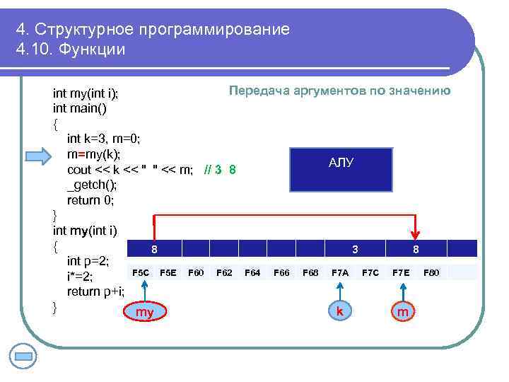 4. Структурное программирование 4. 10. Функции Передача аргументов по значению int my(int i); int