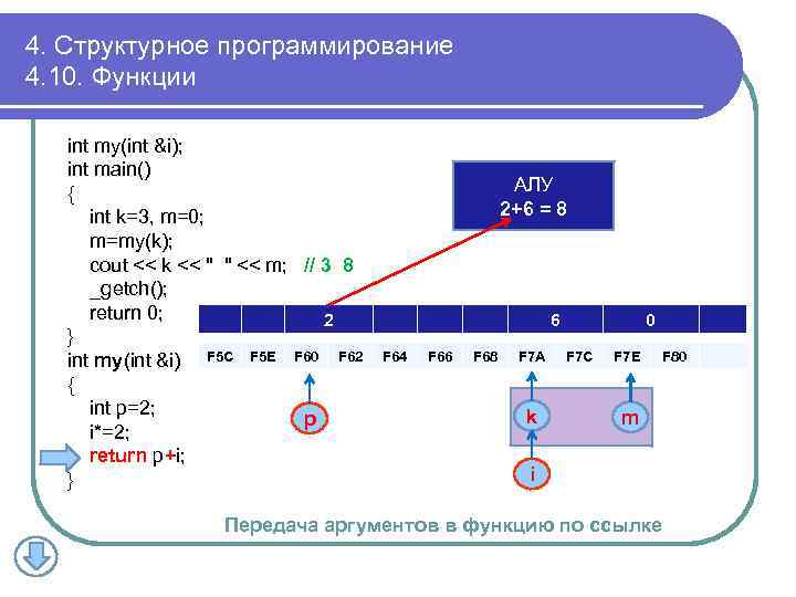 4. Структурное программирование 4. 10. Функции int my(int &i); int main() { int k=3,