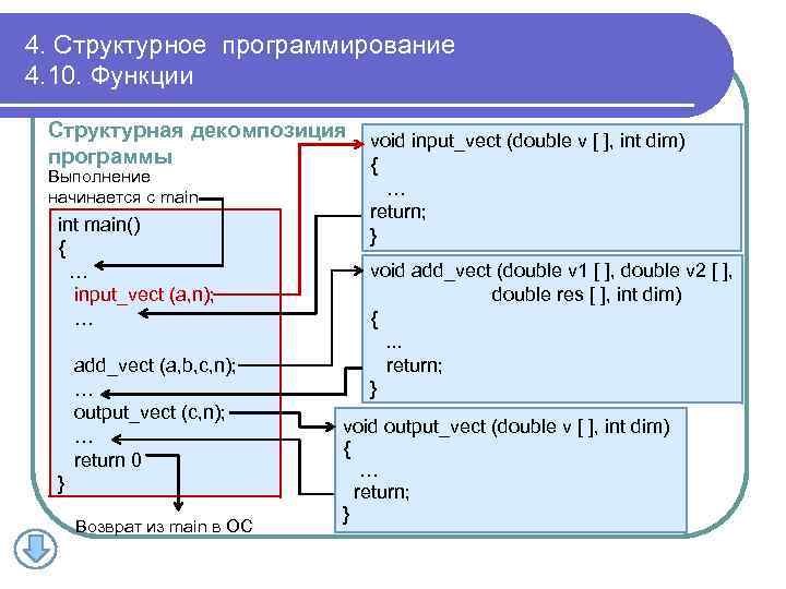 4. Структурное программирование 4. 10. Функции Структурная декомпозиция void input_vect (double v [ ],