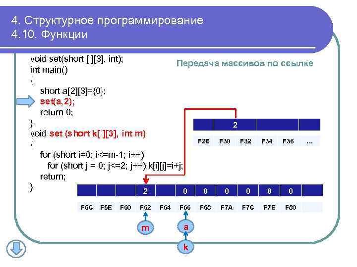 4. Структурное программирование 4. 10. Функции void set(short [ ][3], int); Передача массивов по