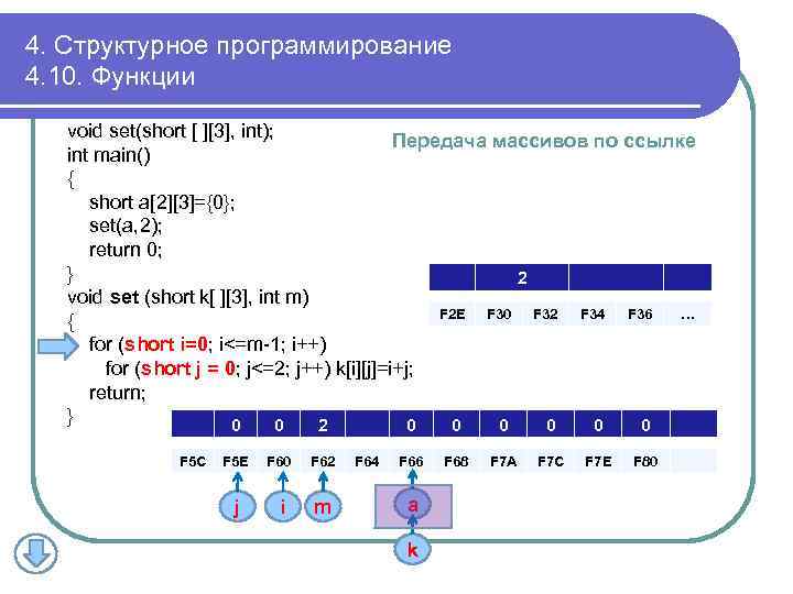 4. Структурное программирование 4. 10. Функции void set(short [ ][3], int); Передача массивов по