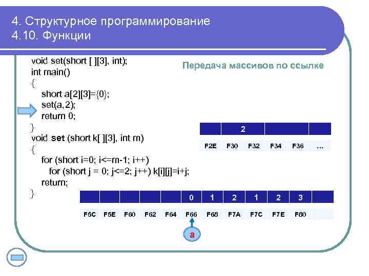 4. Структурное программирование 4. 10. Функции void set(short [ ][3], int); Передача массивов по