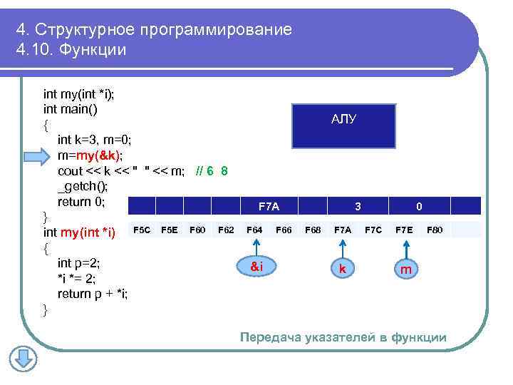 4. Структурное программирование 4. 10. Функции int my(int *i); int main() { int k=3,