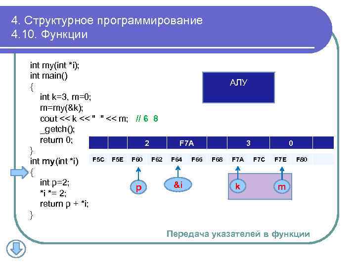 4. Структурное программирование 4. 10. Функции int my(int *i); int main() { int k=3,