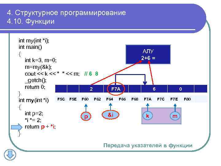 4. Структурное программирование 4. 10. Функции int my(int *i); int main() { int k=3,