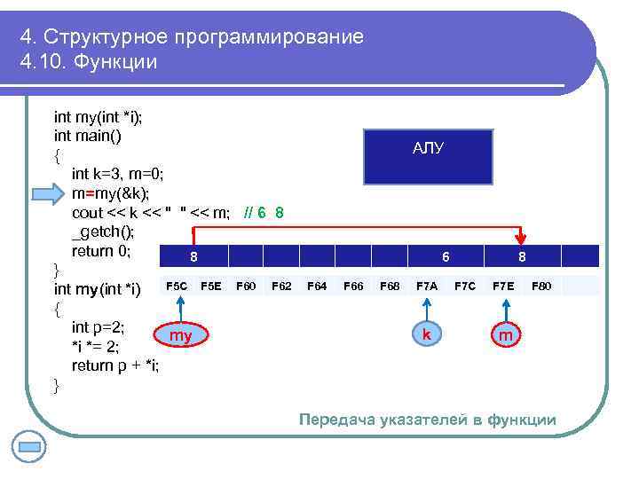 4. Структурное программирование 4. 10. Функции int my(int *i); int main() { int k=3,