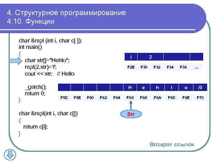 4. Структурное программирование 4. 10. Функции char &repl (int i, char c[ ]); int