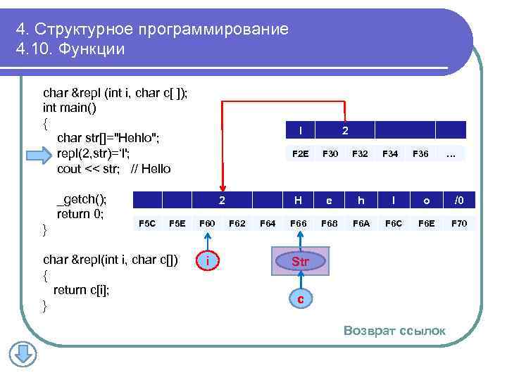 4. Структурное программирование 4. 10. Функции char &repl (int i, char c[ ]); int