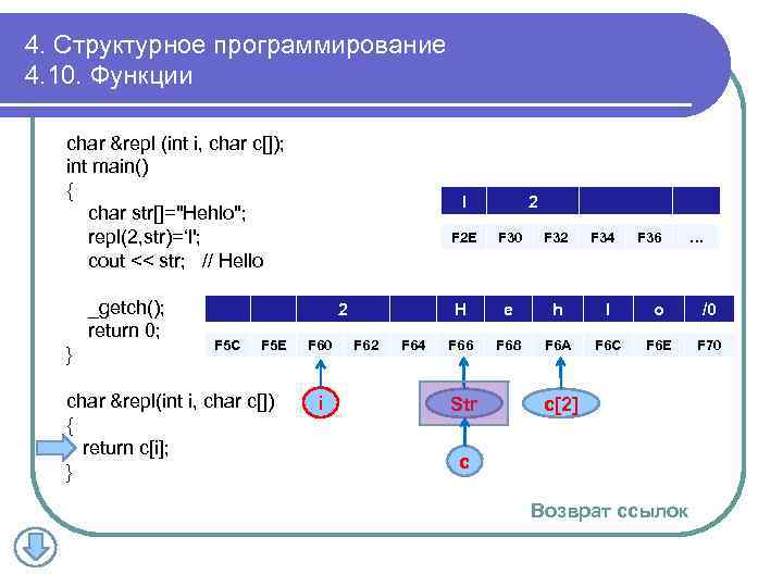 4. Структурное программирование 4. 10. Функции char &repl (int i, char c[]); int main()