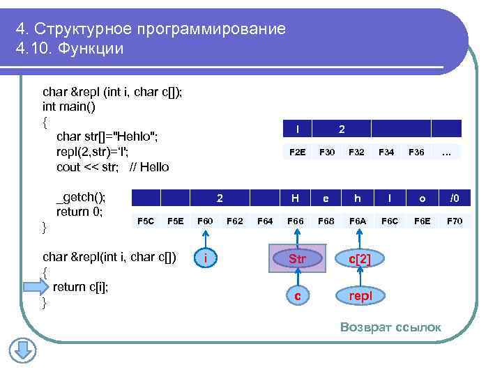 4. Структурное программирование 4. 10. Функции char &repl (int i, char c[]); int main()