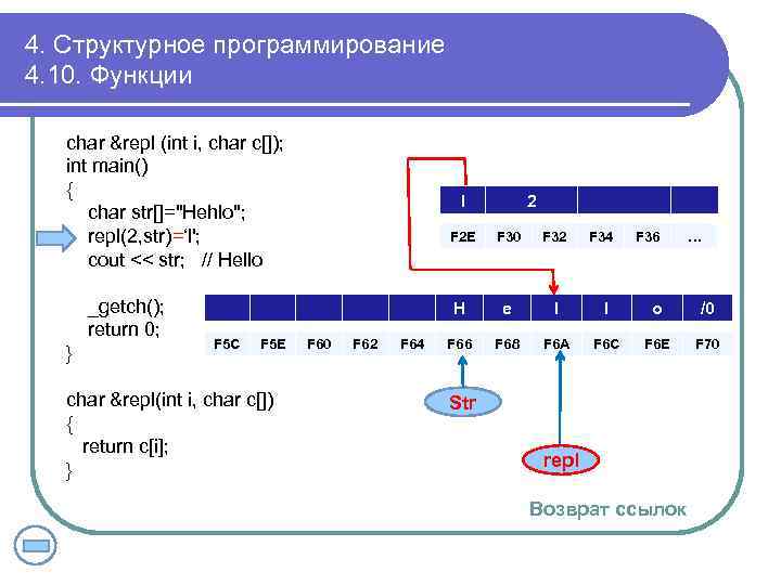 4. Структурное программирование 4. 10. Функции char &repl (int i, char c[]); int main()