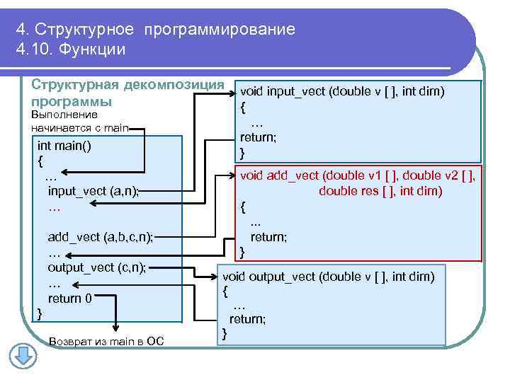 4. Структурное программирование 4. 10. Функции Структурная декомпозиция void input_vect (double v [ ],