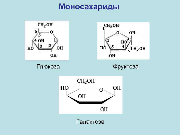 Моносахариды Глюкоза Фруктоза Галактоза 