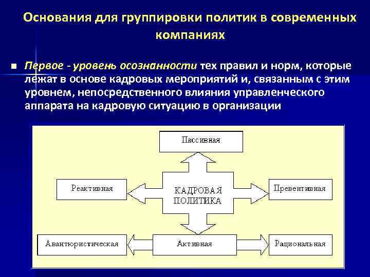 Элементы кадровой политики презентация