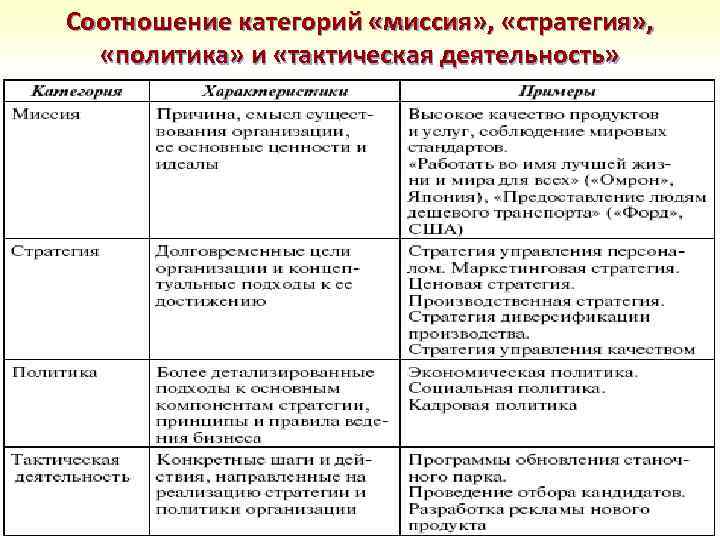 Как соотносятся миссия и стратегия проекта