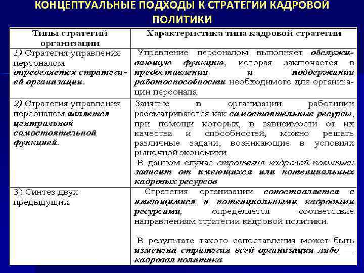 КОНЦЕПТУАЛЬНЫЕ ПОДХОДЫ К СТРАТЕГИИ КАДРОВОЙ ПОЛИТИКИ 