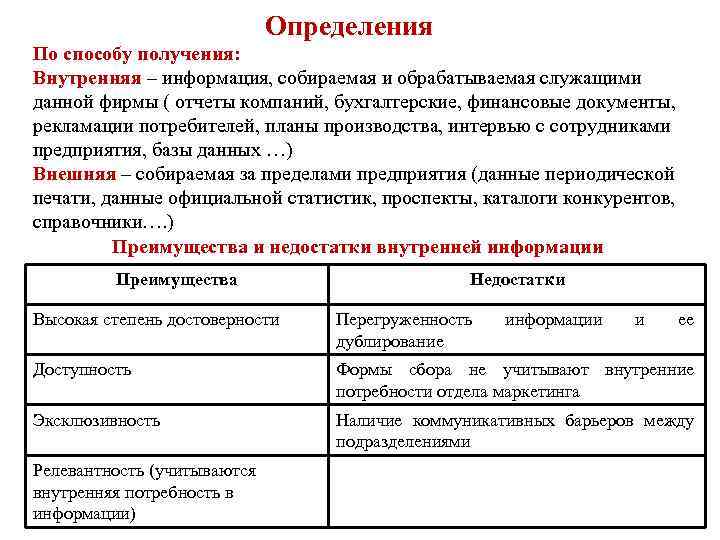 Определения По способу получения: Внутренняя – информация, собираемая и обрабатываемая служащими данной фирмы (