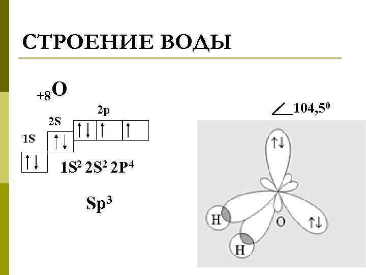 СТРОЕНИЕ ВОДЫ +8 О 2 S 2 p 1 S 1 S 2 2