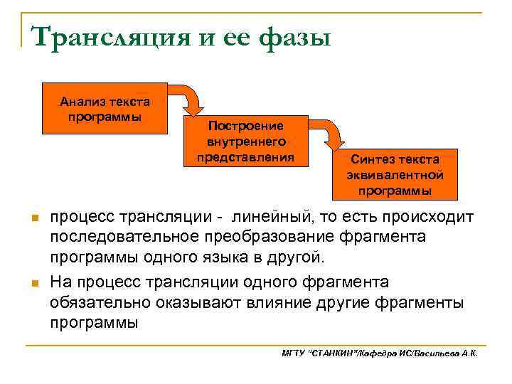 Трансляция и ее фазы Анализ текста программы n n Построение внутреннего представления Синтез текста