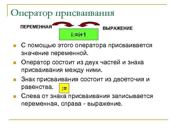 Оператор присваивания ПЕРЕМЕННАЯ ВЫРАЖЕНИЕ i: =i+1 n n С помощью этого оператора присваивается значение