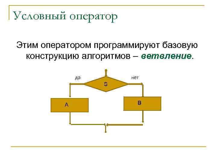 Условный оператор Этим оператором программируют базовую конструкцию алгоритмов – ветвление. да нет S A