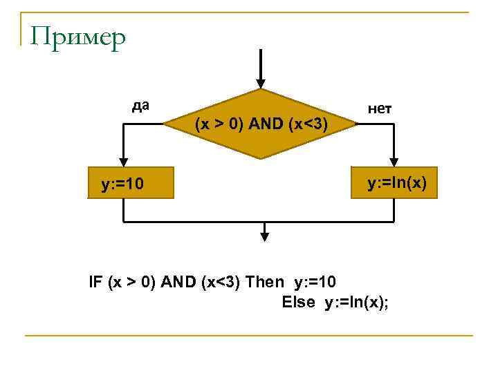 Пример да y: =10 (x > 0) AND (x<3) нет y: =ln(x) IF (x