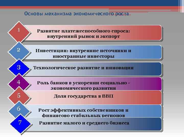 Механизмы экономического развития. Механизм обеспечения экономического роста. Источники экономического развития. Механизм роста в экономике. Внутренние источники экономического развития.