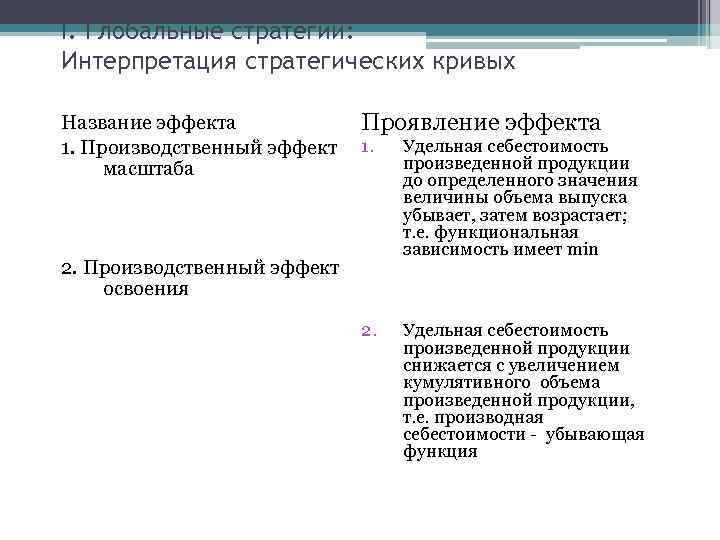 I. Глобальные стратегии: Интерпретация стратегических кривых Название эффекта Проявление эффекта 1. Производственный эффект 1.