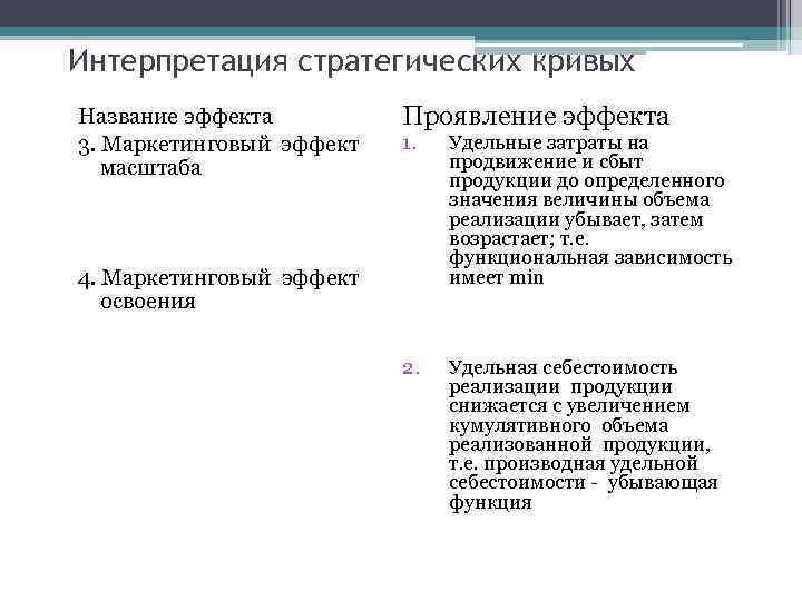 Интерпретация стратегических кривых Название эффекта 3. Маркетинговый эффект масштаба Проявление эффекта 1. Удельные затраты