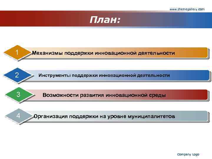 www. themegallery. com План: 1 Механизмы поддержки инновационной деятельности 2 Инструменты поддержки инновационной деятельности