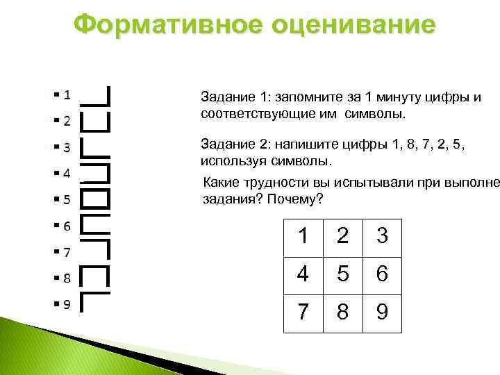 Формативное оценивание Задание 1: запомните за 1 минуту цифры и соответствующие им символы. Задание
